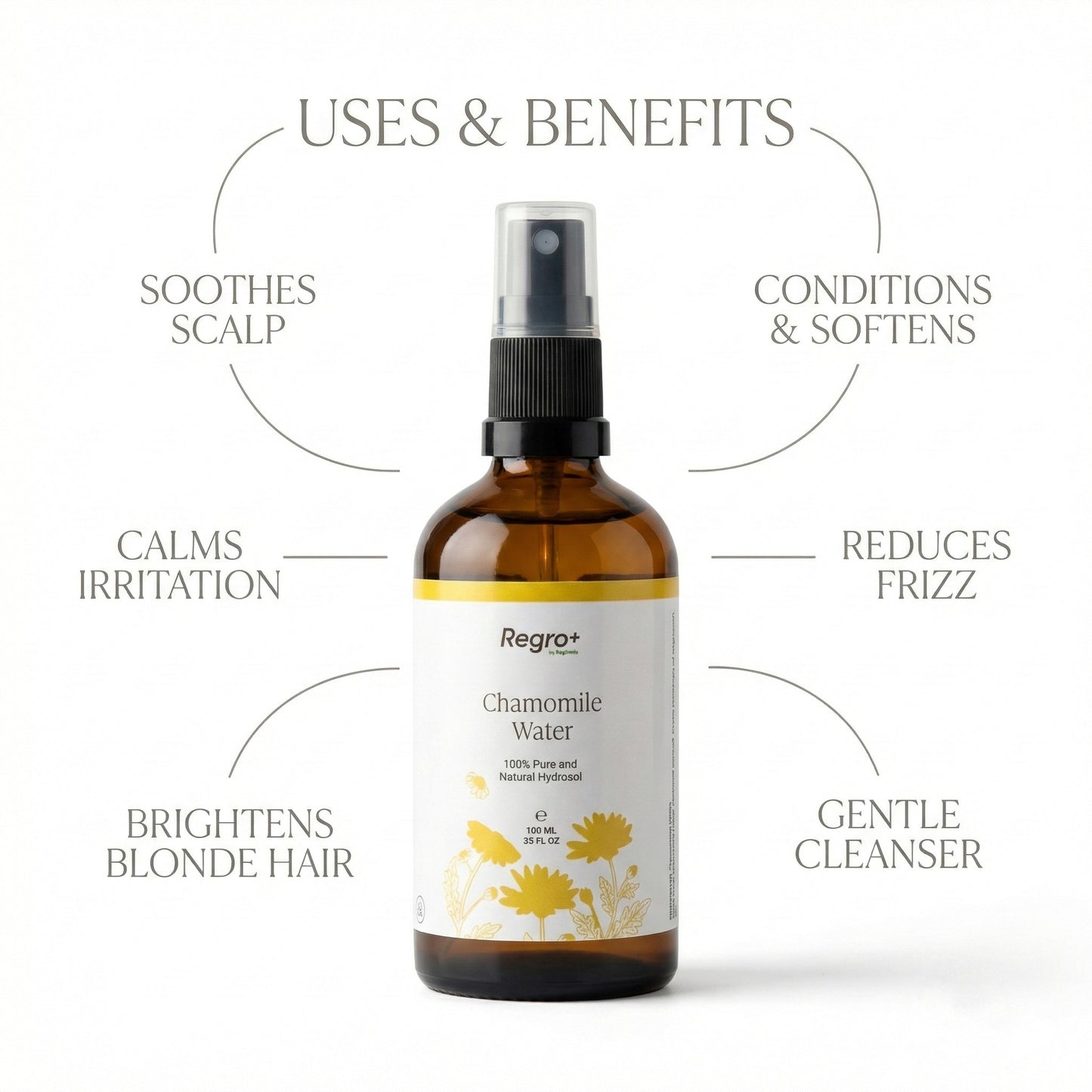 Chamomile Water Spray – Regero by Rayhana